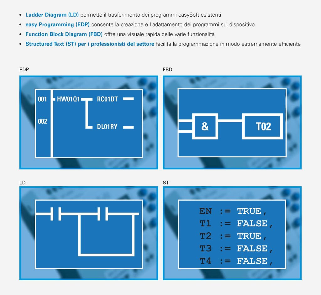 Relé programmabile EATON easyE4 pepautomazione P&P