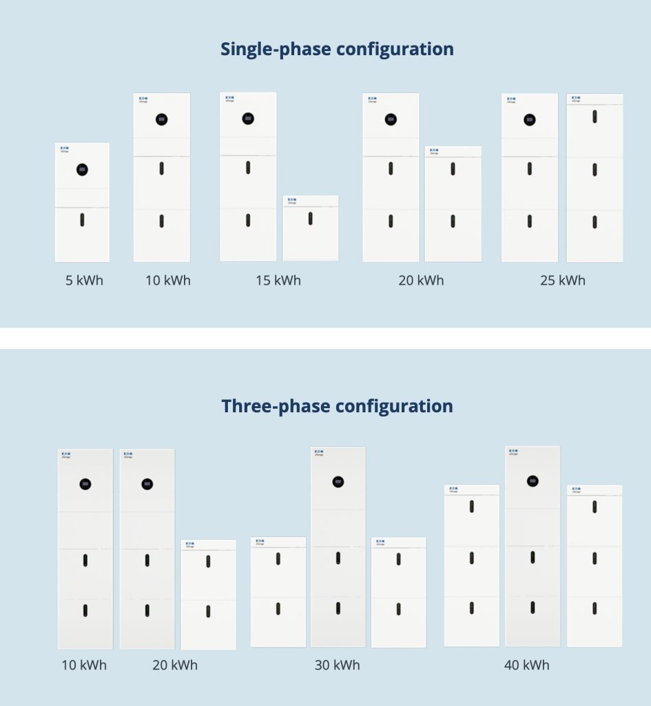 A"TON xStorage Hybrid LFP è la batteria di accumulo energia per il fotovoltaico Pepautomazione P&P