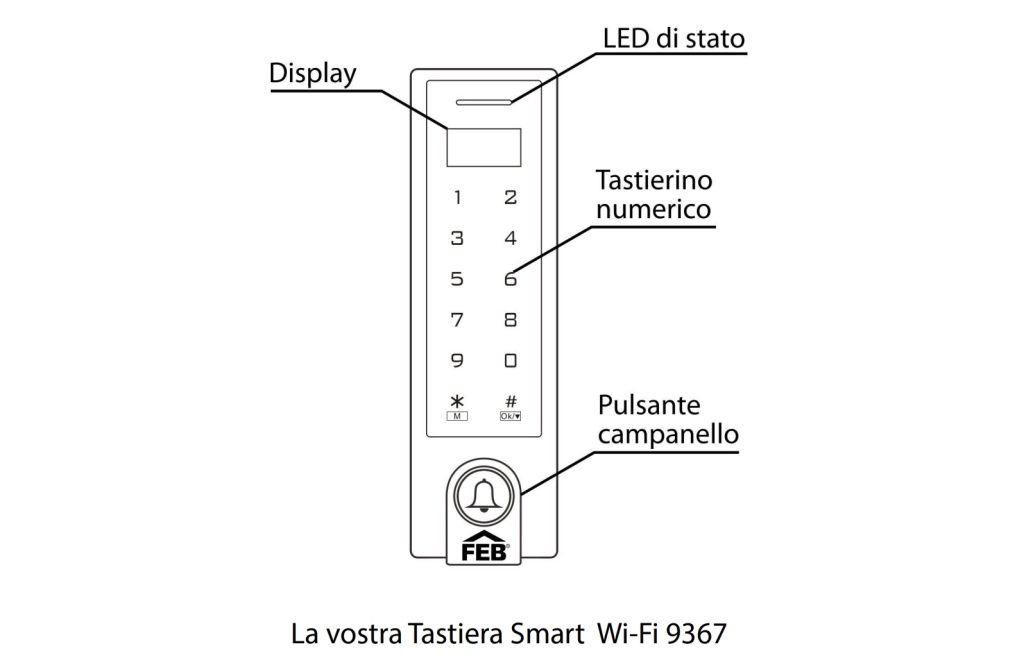 Tastierina numerica controllo accesi keybox di FEB Pepautomazione, P&P